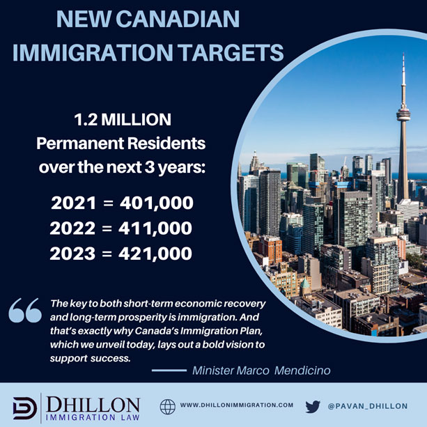Breaking Canadian Immigration Records